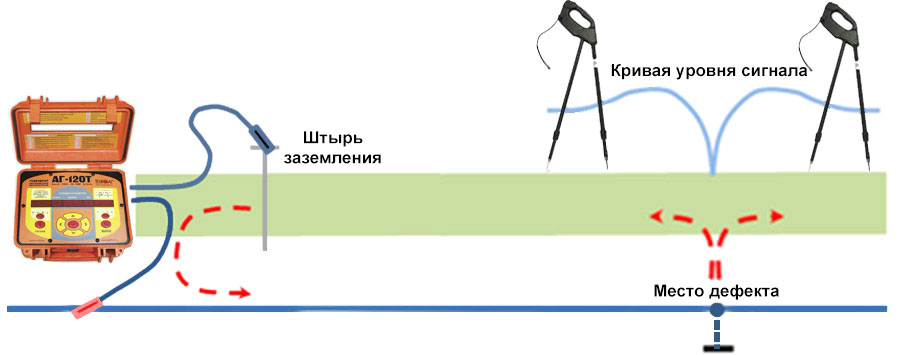 ТЕХНО-АС ДКИ-117 Анализаторы электрических цепей #2